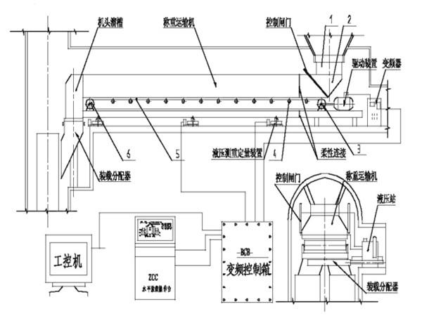 采用了甲帶結(jié)構(gòu)，同時(shí)，底部增加了回煤器