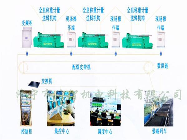 采用自動化設(shè)計，配煤效率高而且體積小、節(jié)省了占地空間